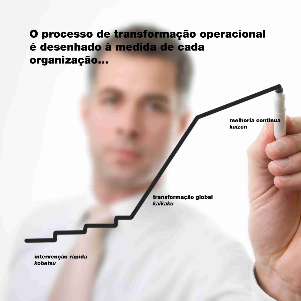 Transformação operacional consultoria