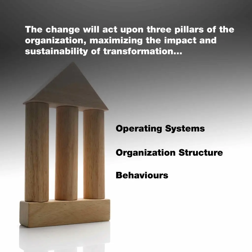 change management